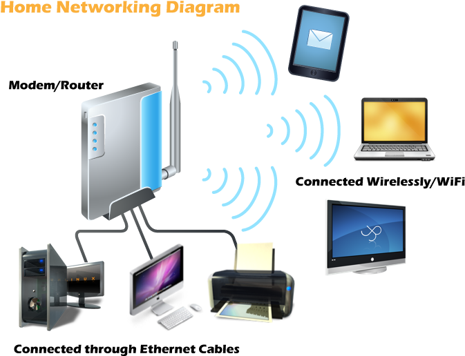 Home Networking Setup Diagram PNG image