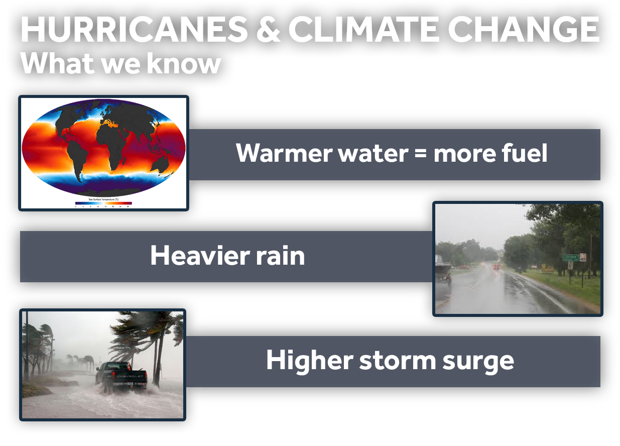 Hurricanesand Climate Change Infographic PNG image