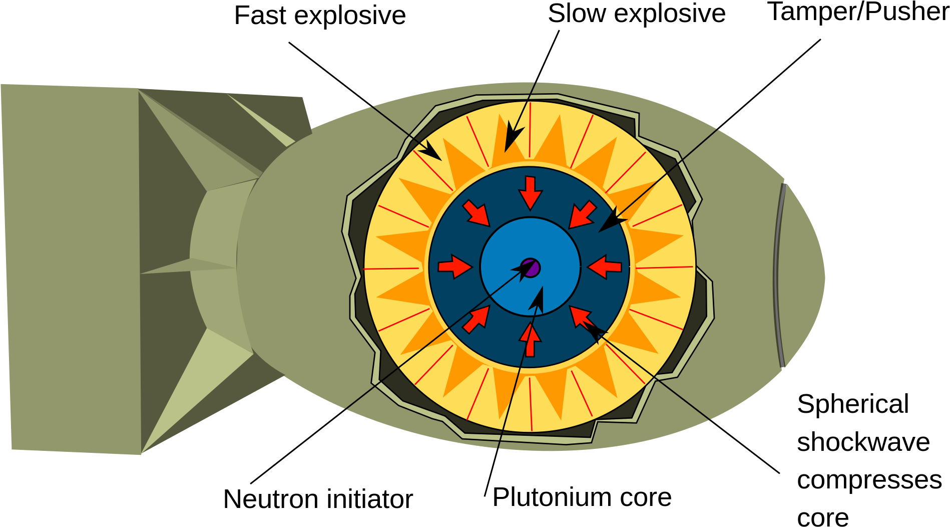 Implosion Type Nuclear Weapon Diagram PNG image