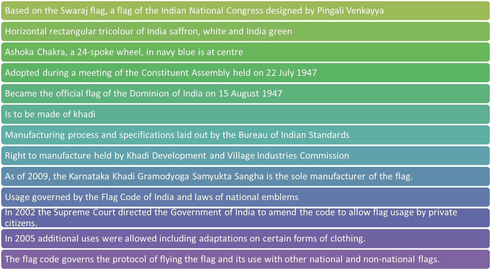 Indian_ Flag_ Facts_ Description PNG image