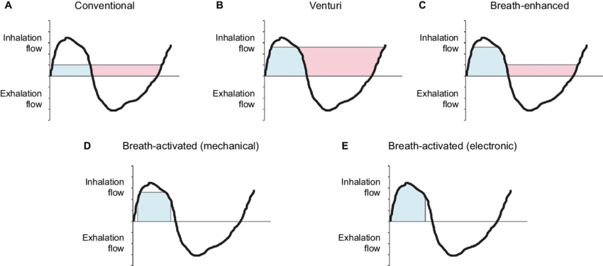 Inhalation Exhalation Flow Graphs PNG image