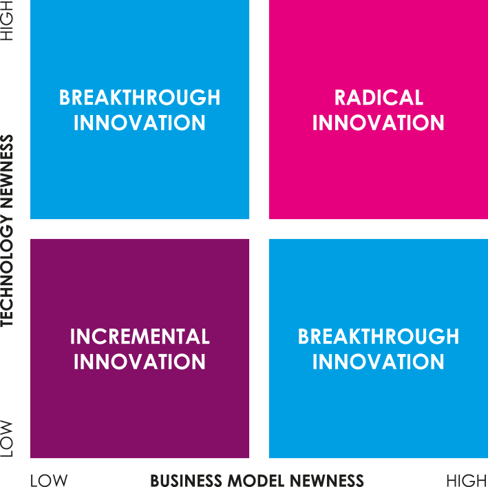 Innovation_ Matrix_ Quadrants PNG image