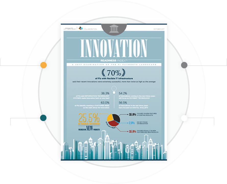 Innovation Readiness Index Report PNG image