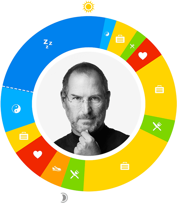 Innovator Steve Jobs Color Wheel PNG image