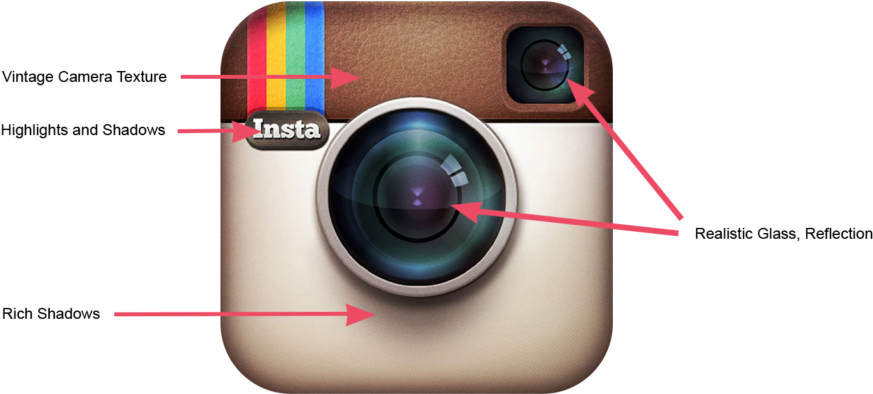 Instagram Icon Anatomy PNG image