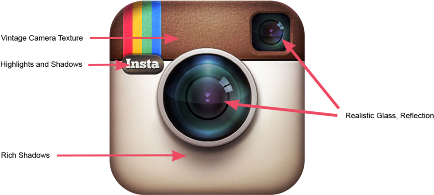 Instagram Logo Analysis PNG image