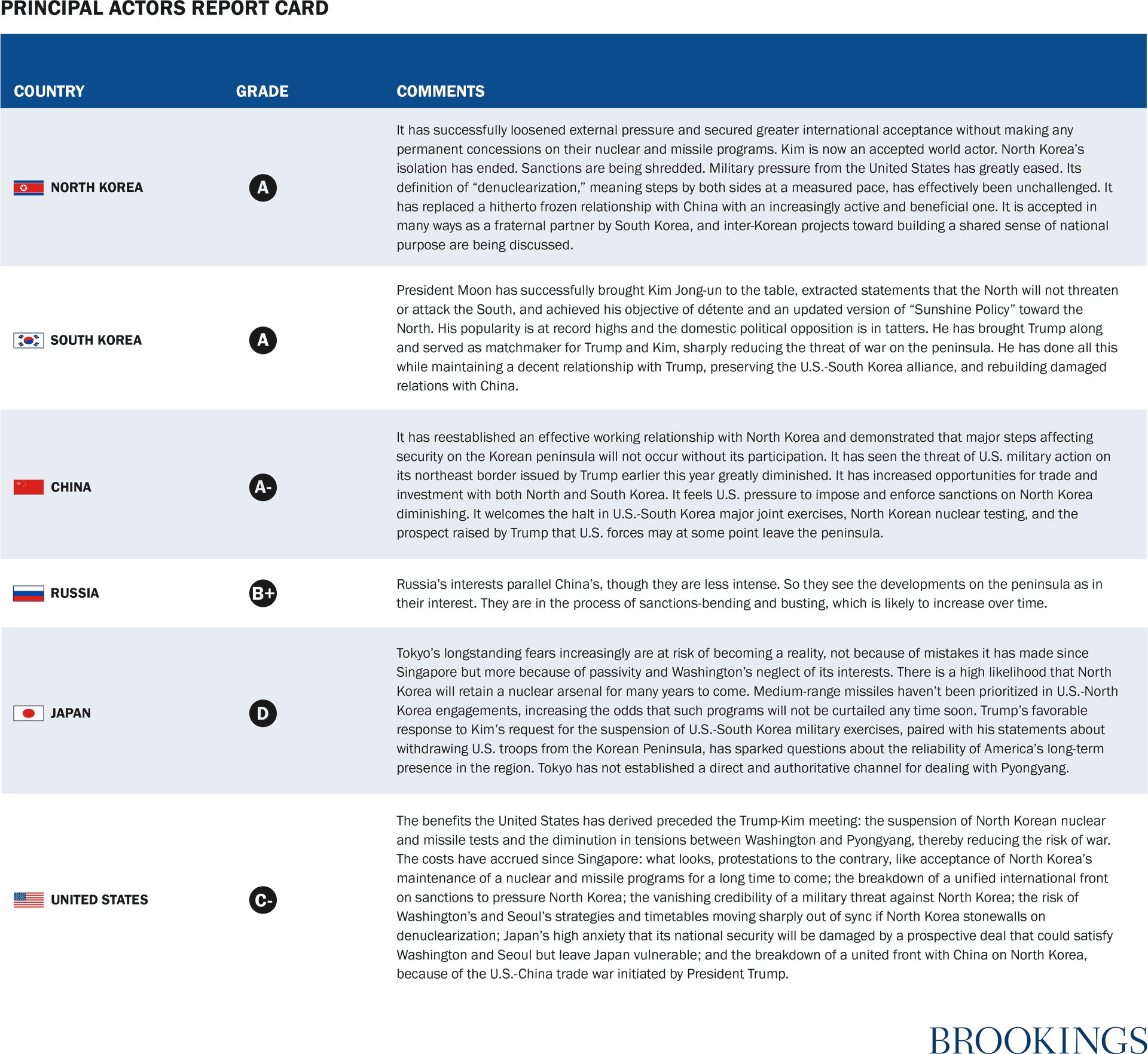 International Relations Summit Report Card PNG image