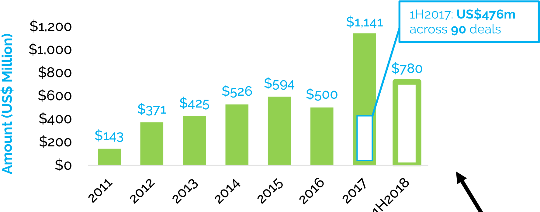 Investment Growth Chart20112018 PNG image