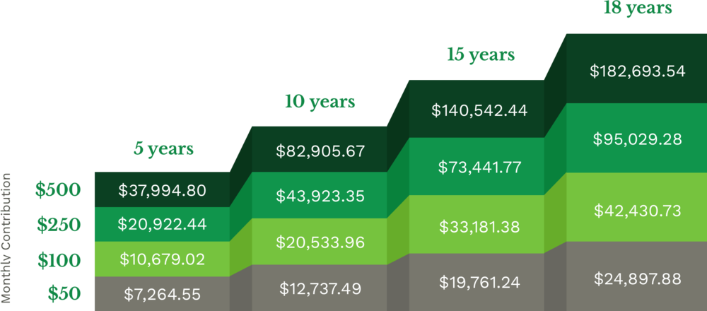 Investment Growth Projection Chart PNG image