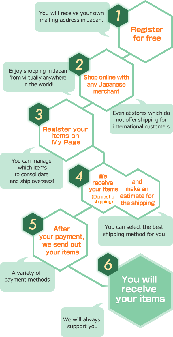 Japan Shopping Service Process Infographic PNG image