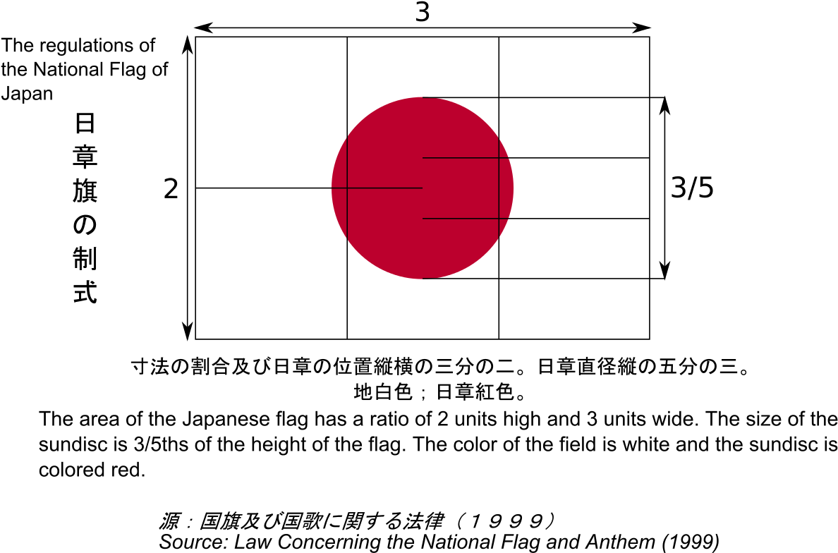 Japanese National Flag Dimensions PNG image