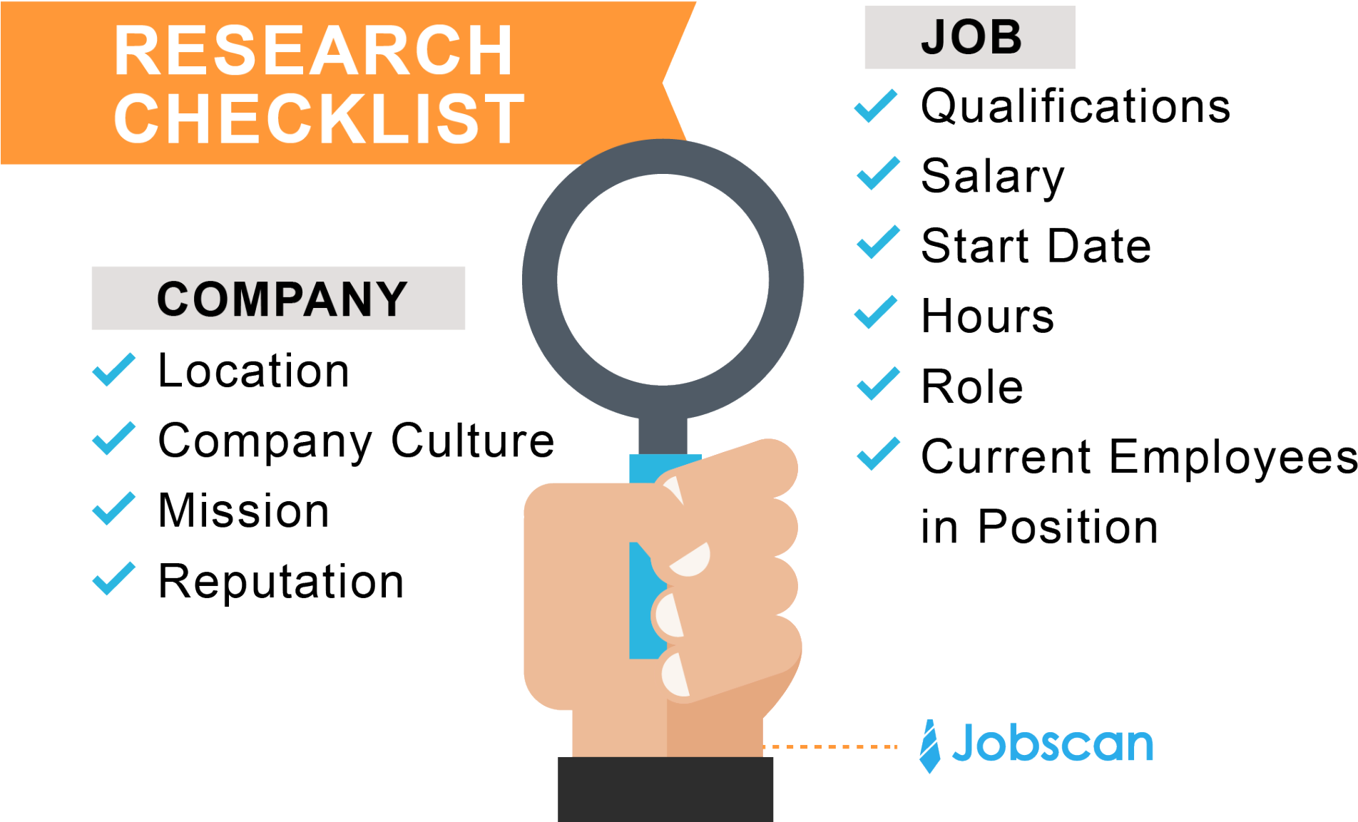 Job Research Checklist Graphic PNG image