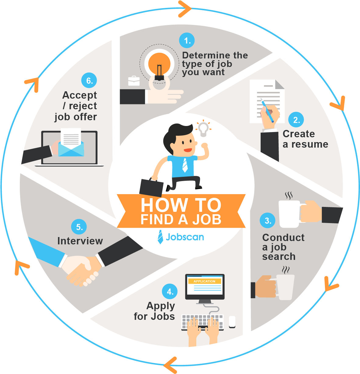 Job Search Process Infographic PNG image