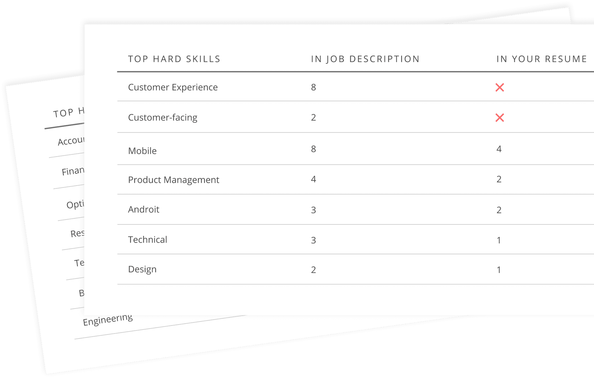 Job Skills Comparison Chart PNG image