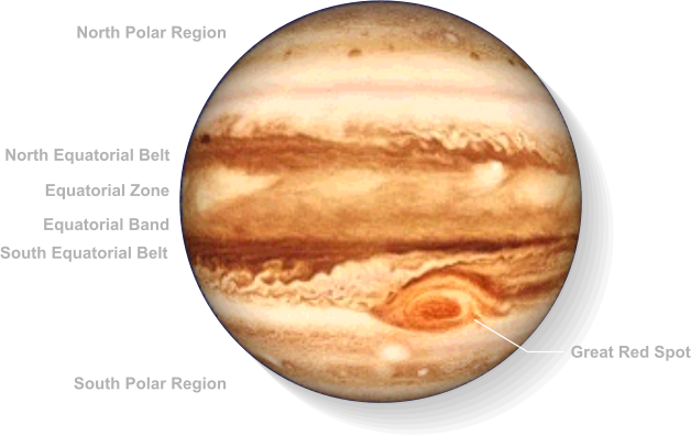 Jupiter Planet Features Labeled PNG image