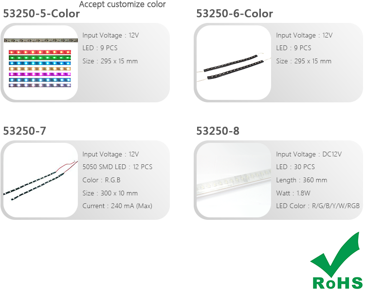 L E D Strip Models Comparison Chart PNG image