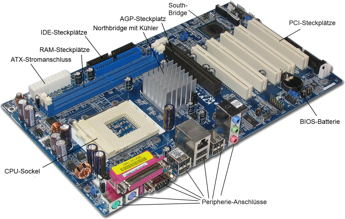 Labeled Computer Motherboard Components PNG image