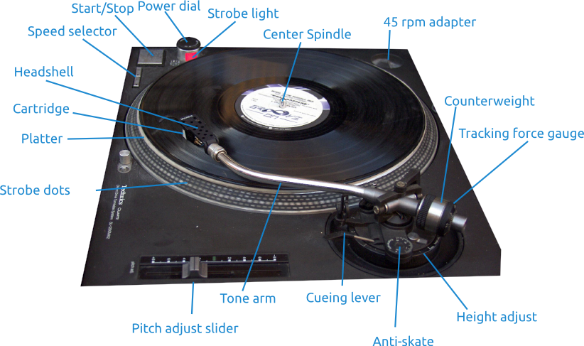 Labeled Turntable Components PNG image