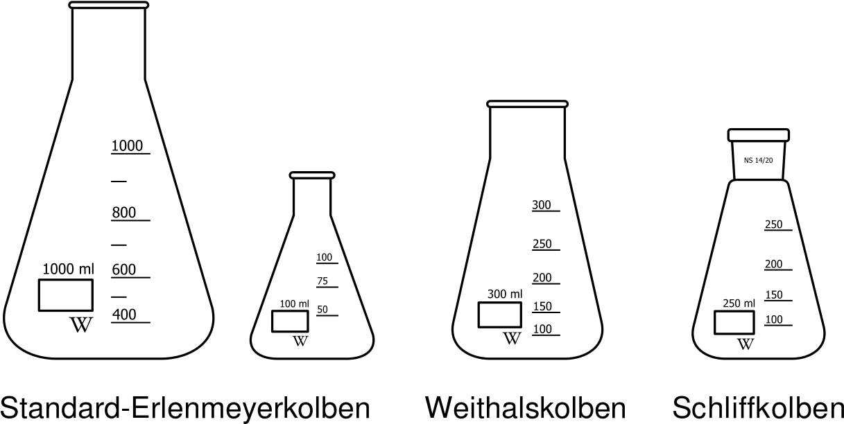 Laboratory Flask Types Diagram PNG image