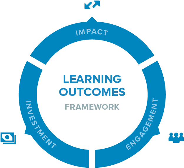 Learning Outcomes Framework Cycle PNG image