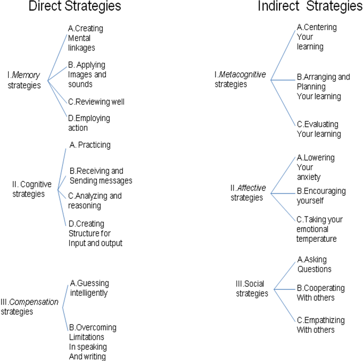 Learning_ Strategies_ Diagram PNG image