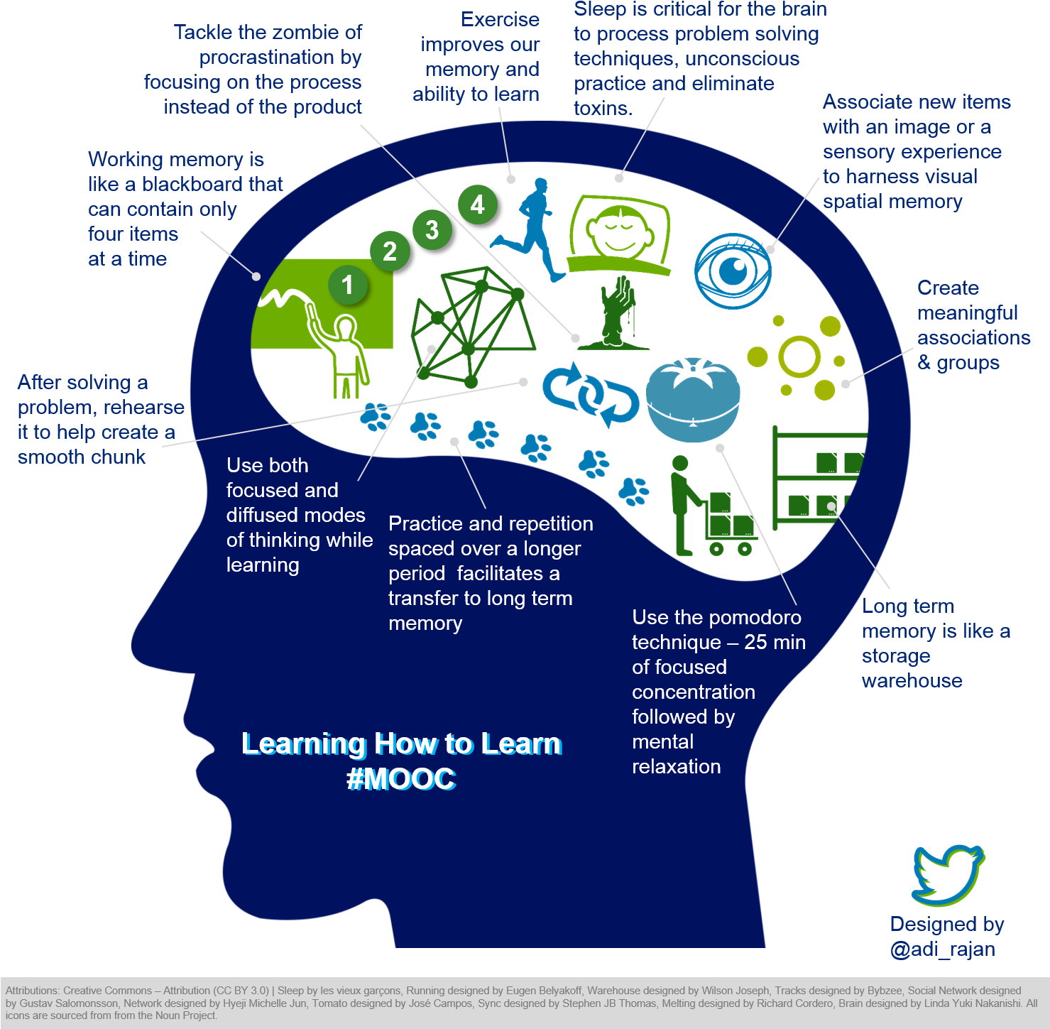Learning Strategies Infographic PNG image