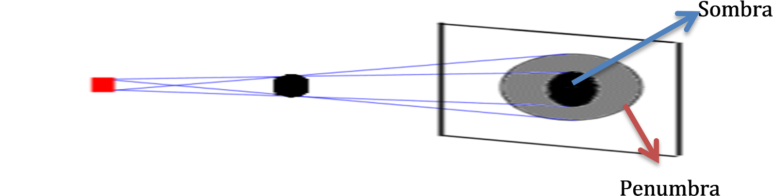 Lightand Shadow Diagram PNG image