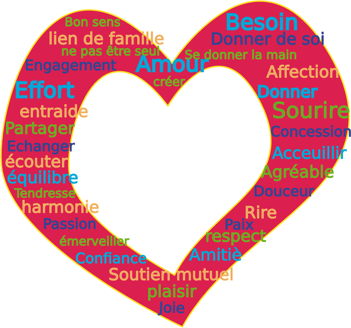 Love Values Word Cloud Heart Shape PNG image
