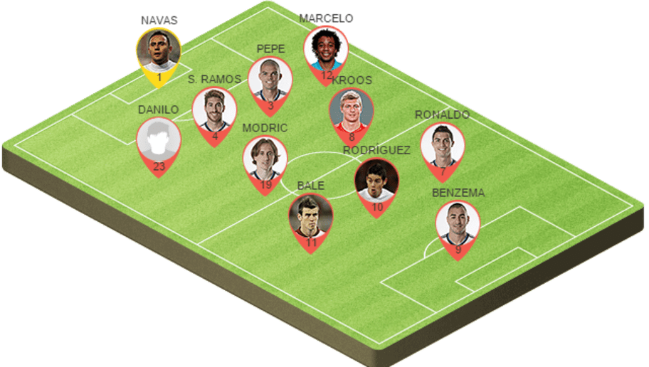 Madrid Football Team Formation Graphic PNG image