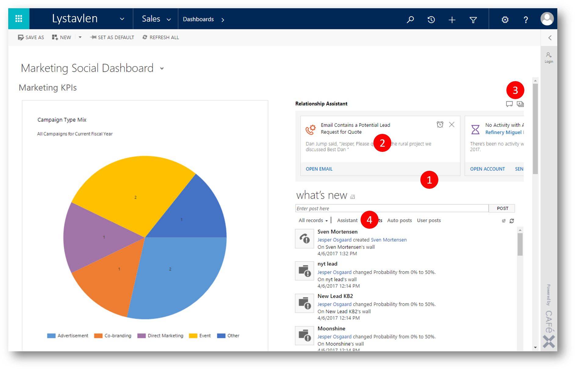 Marketing Dashboard Campaign Analysis PNG image