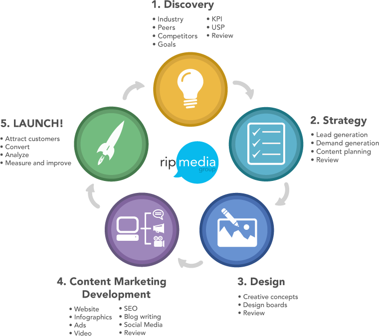 Marketing Strategy Infographic PNG image