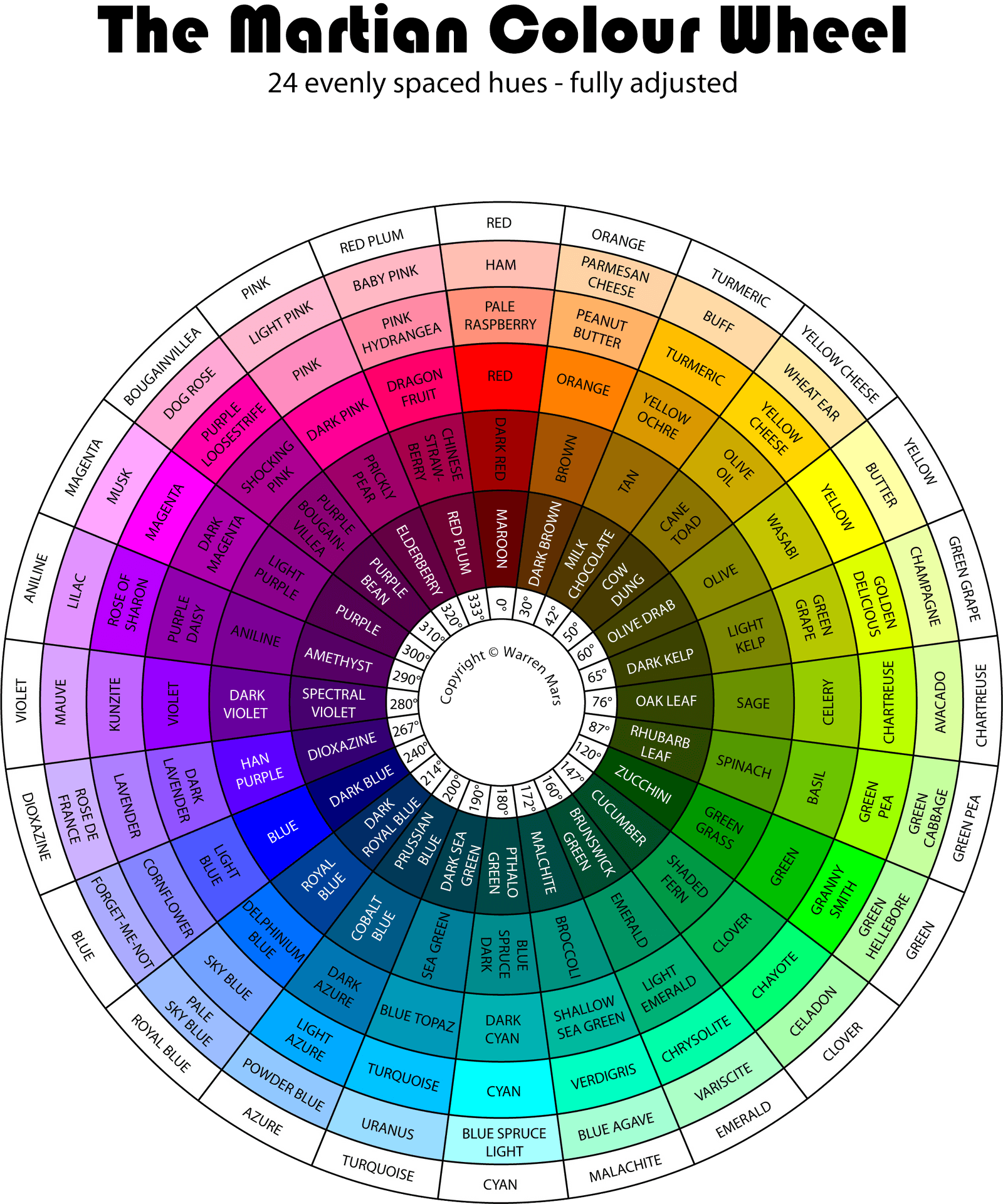 Martian Colour Wheel24 Hues PNG image
