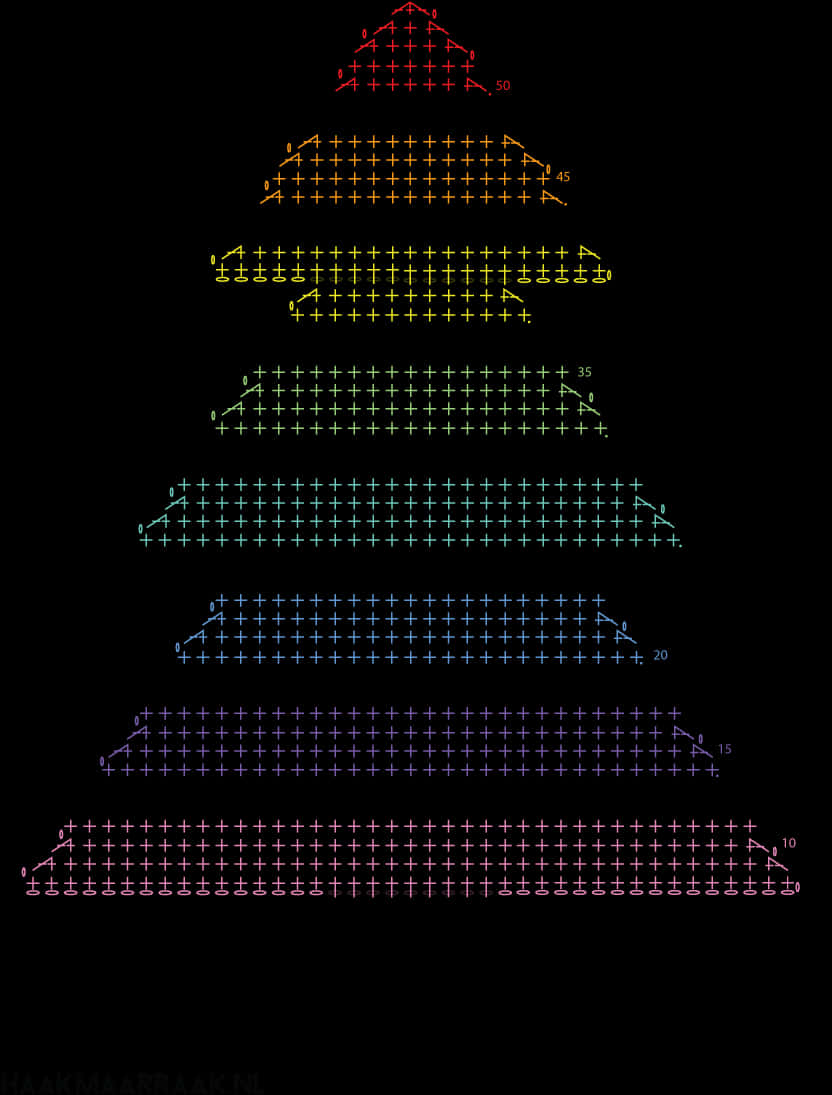 Mathematical Christmas Tree Visualization PNG image