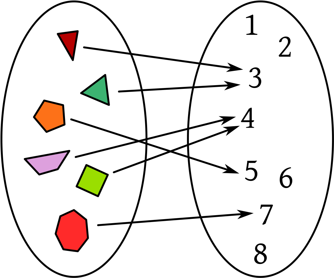 Mathematical Function Mapping Diagram PNG image