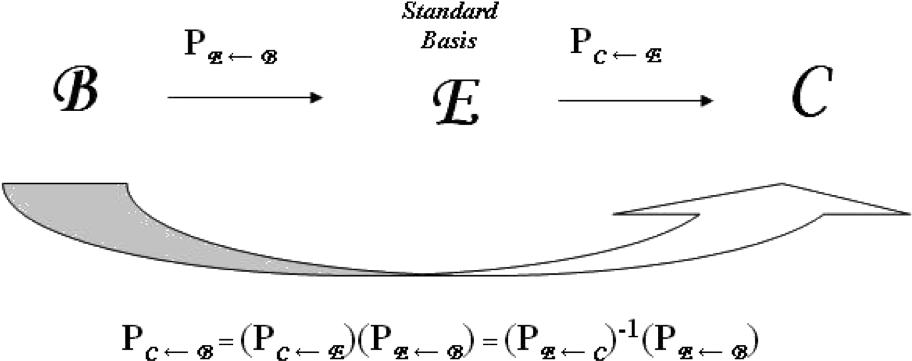 Mathematical Transformation Concept Illustration PNG image