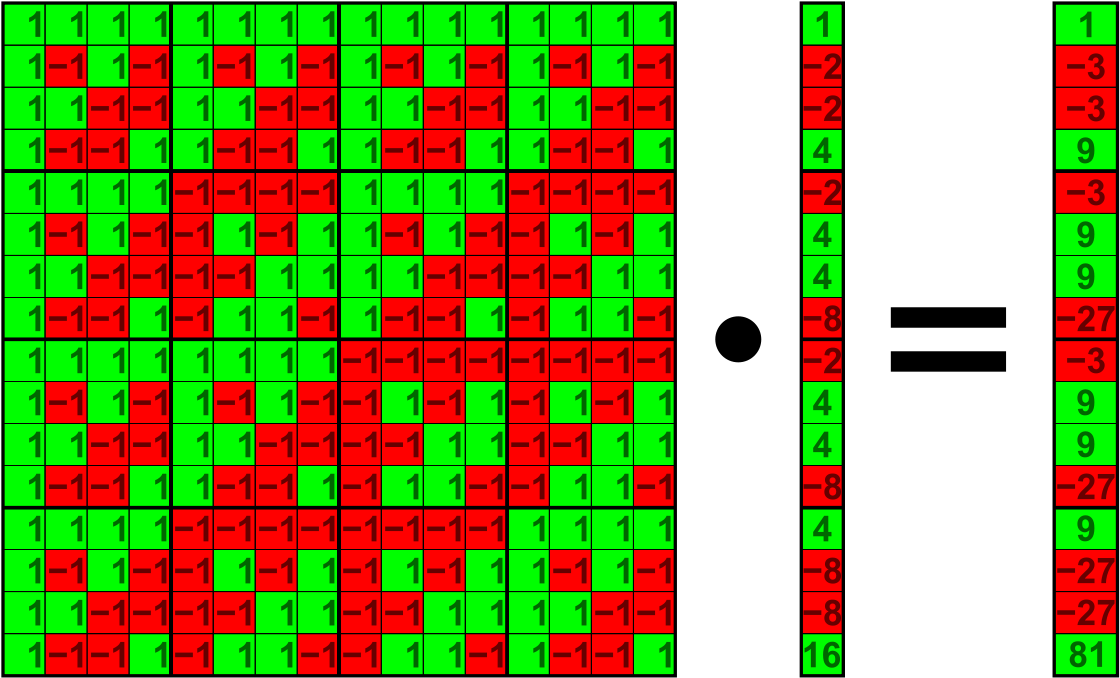 Matrix Multiplication Visualization PNG image