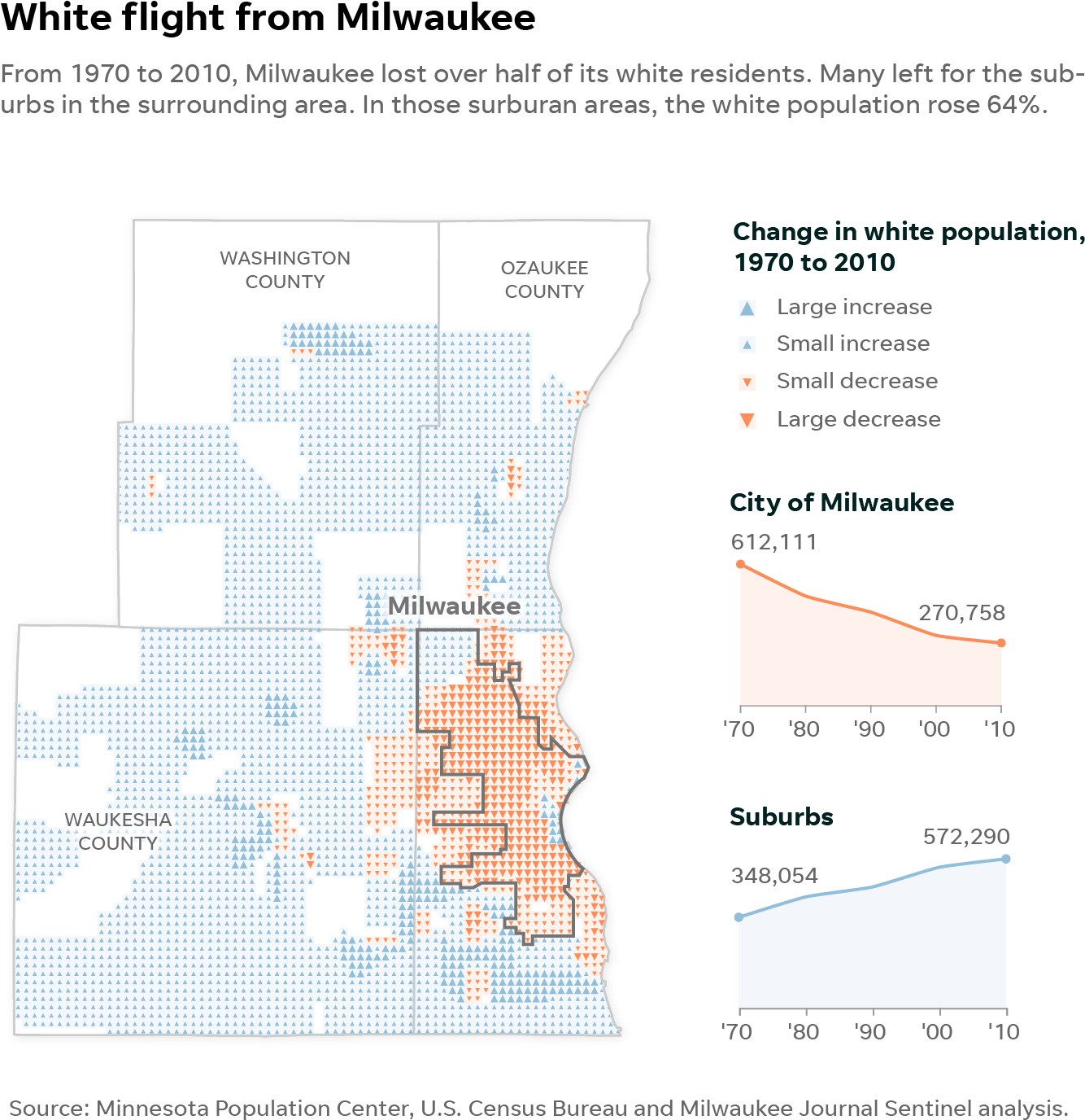 Milwaukee White Flight Data19702010 PNG image