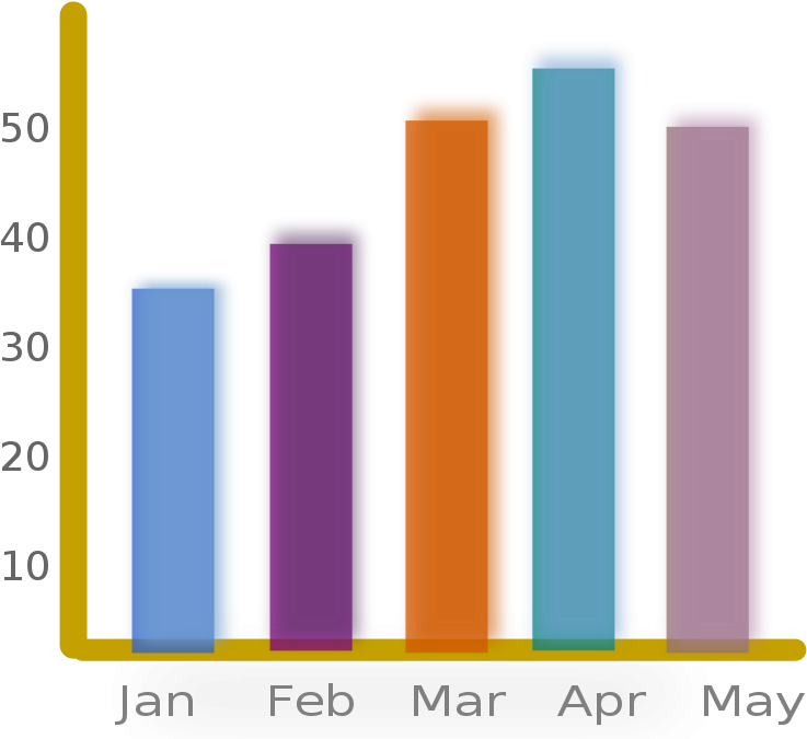 Monthly Performance Bar Chart PNG image