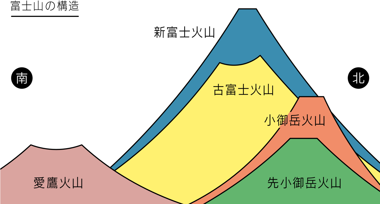 Mount Fuji Climbing Routes Map PNG image