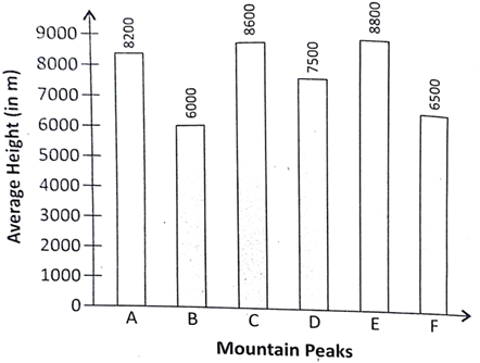 Mountain Peak Average Heights Comparison PNG image