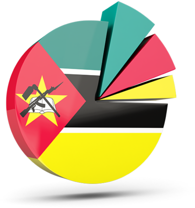 Mozambique Flag Pie Chart PNG image