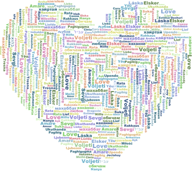 Multilingual Love Word Cloud PNG image