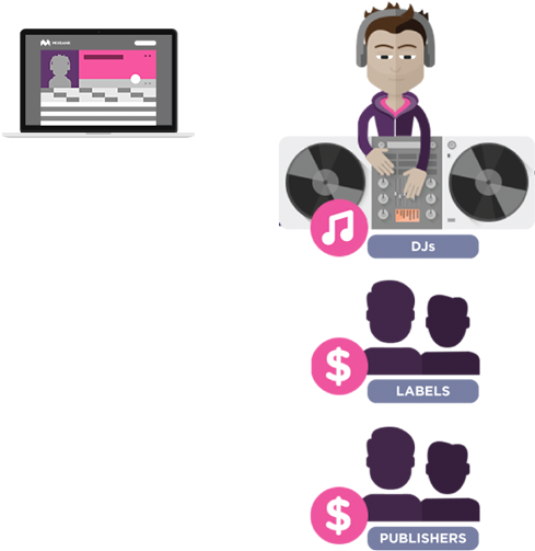 Music Industry Revenue Flow Chart PNG image