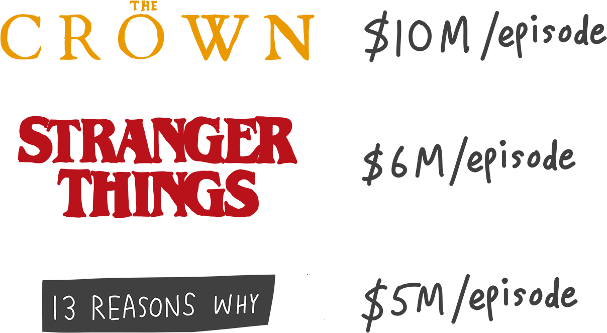 Netflix Series Budget Comparison PNG image