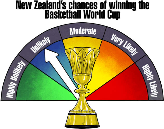 New Zealand Cricket World Cup Chances Meter PNG image