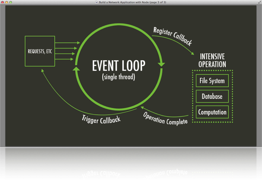 Node J S Event Loop Explanation PNG image