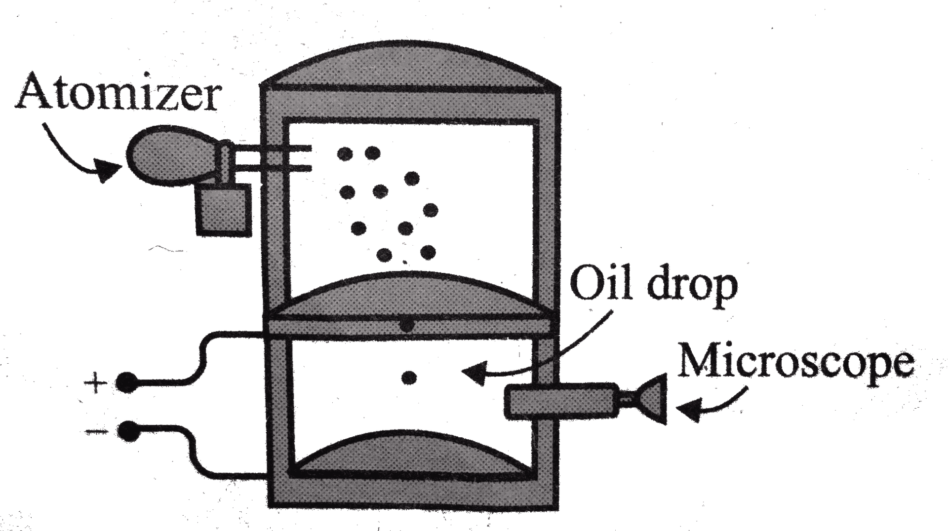 Oil Drop Experiment Setup PNG image