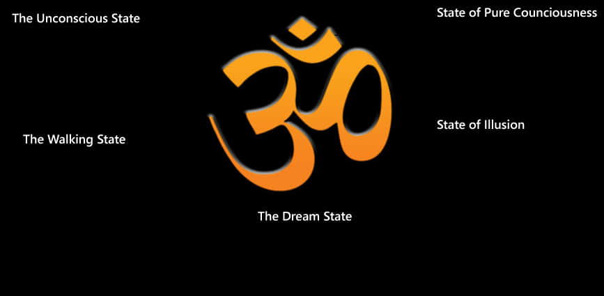 Om Symbol Consciousness States PNG image