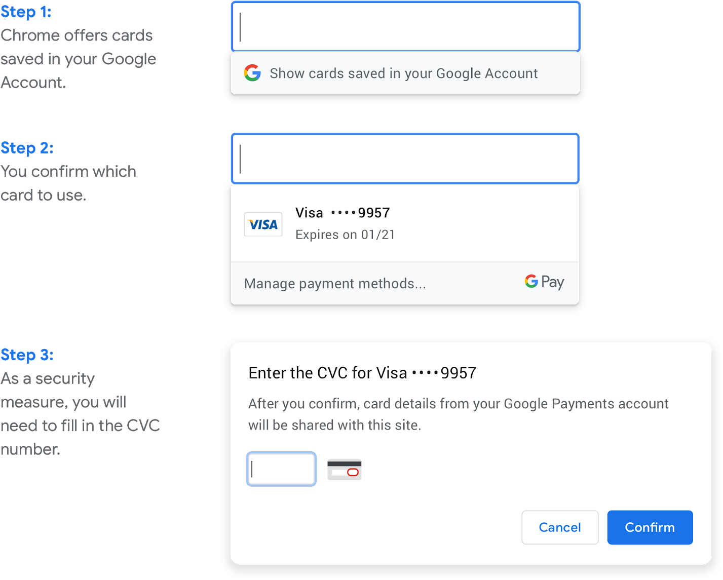 Online Payment Verification Process PNG image