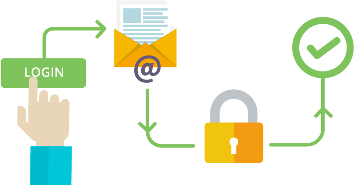 Online Security Authentication Process PNG image